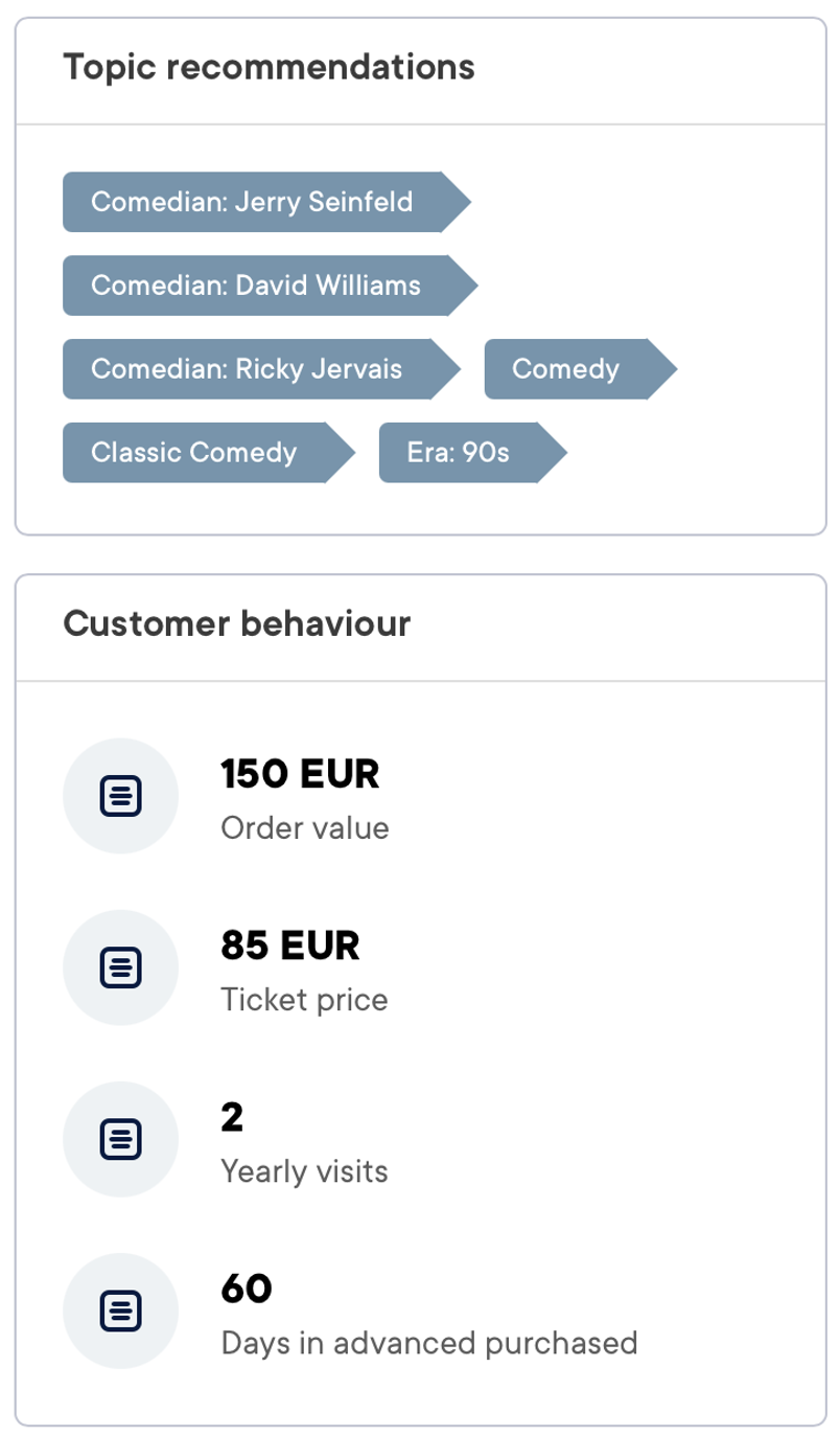 Backhaul product interface
