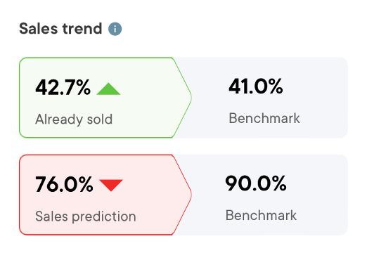 Lookout product interface