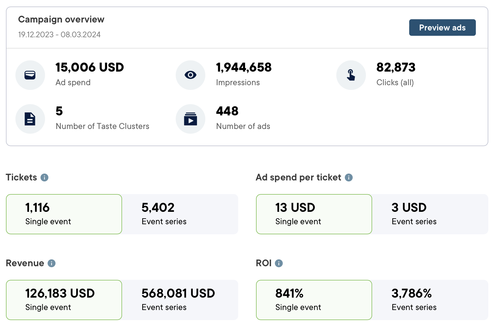 Wave product interface